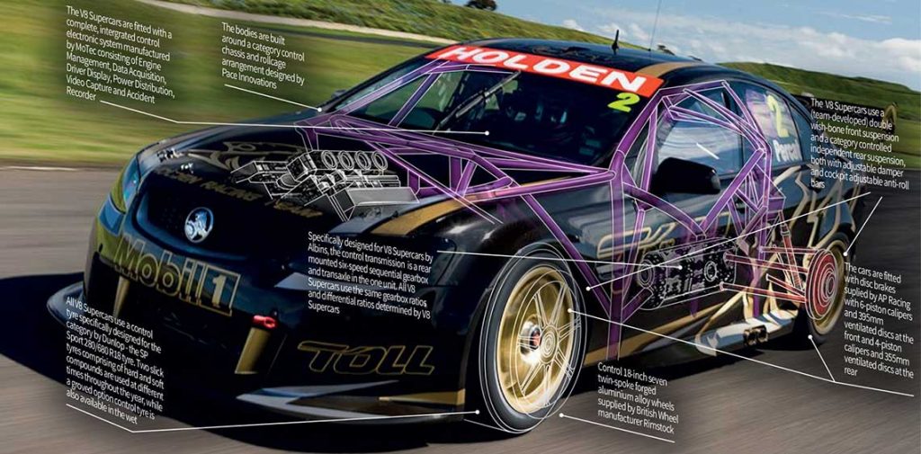 V8 Supercar Technical Specifications The Supercars Collective